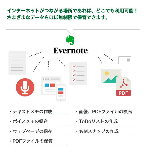 EVERNOTEとは？