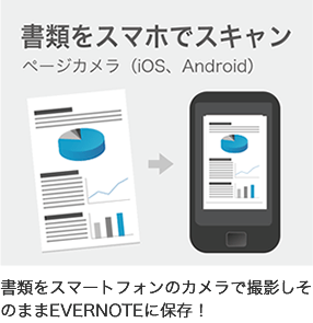 書類をスマホでスキャン
