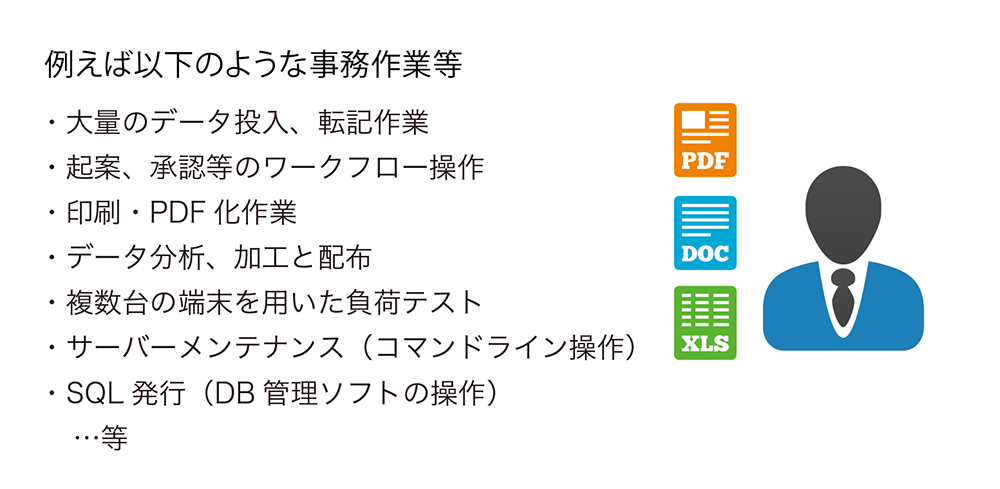 RPA導入前 オペレーターによる手作業の端末操作