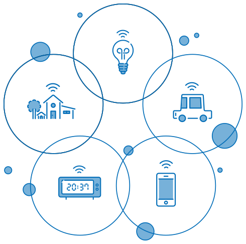 IoT・AIソリューション