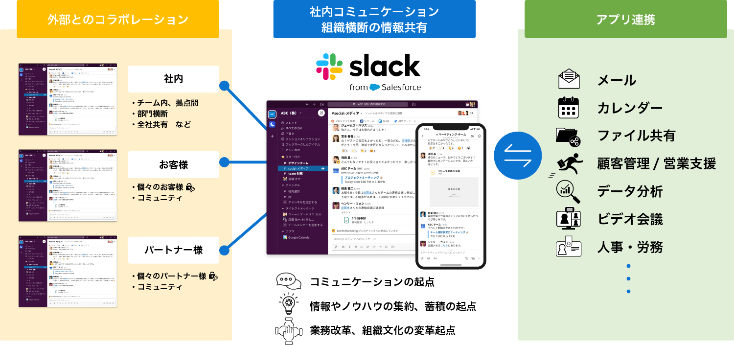 Slack