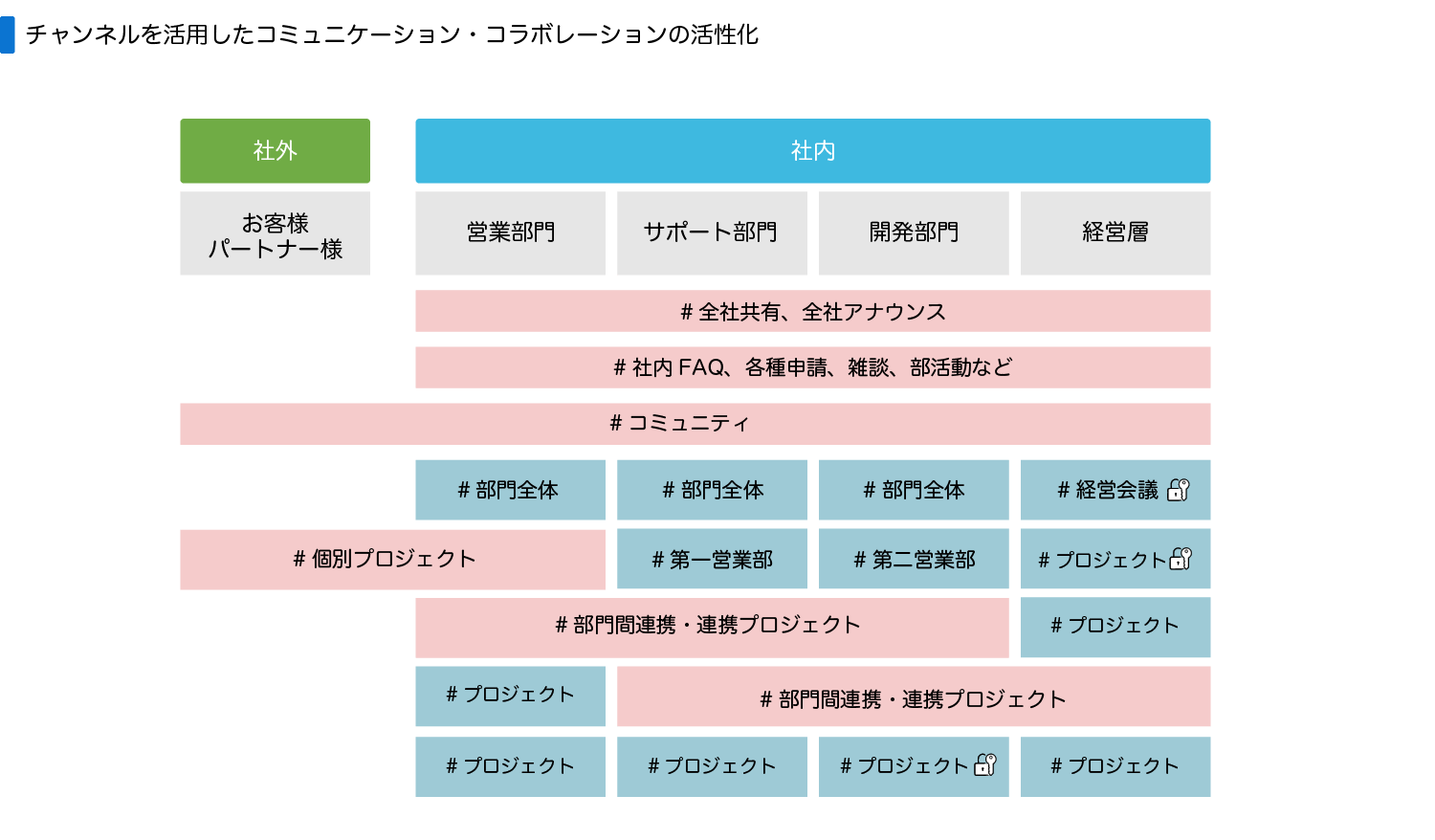Slack