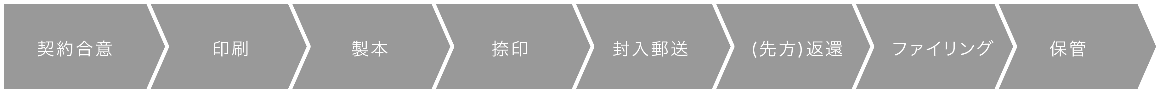 クラウドサイン導入前