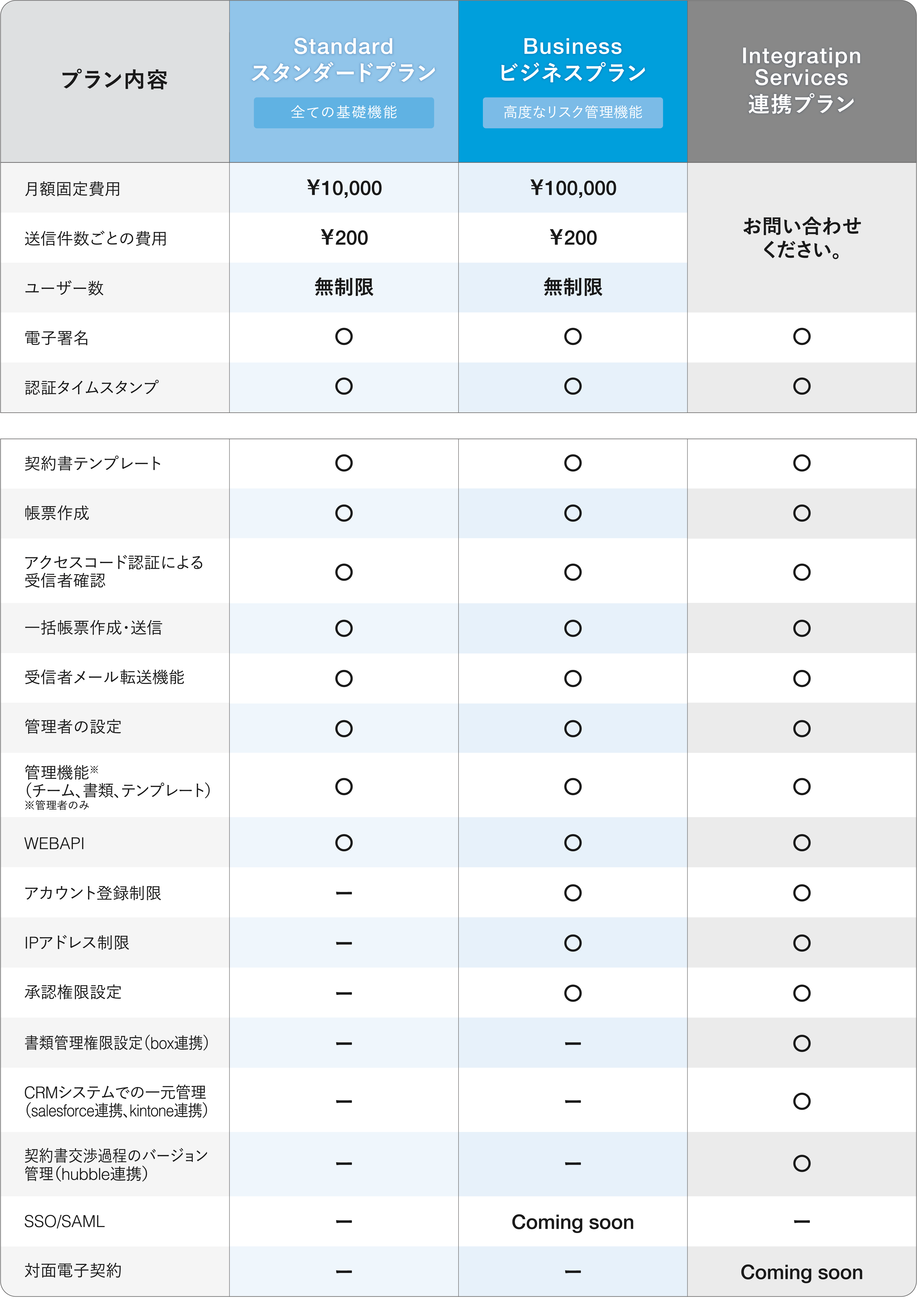 料金プラン