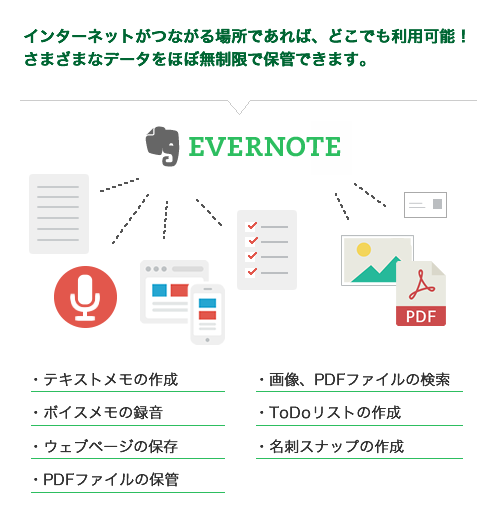 EVERNOTEとは?<