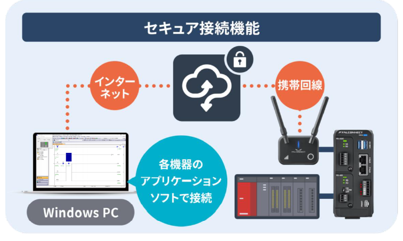 FALCONNECT