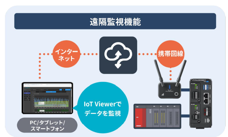 FALCONNECT