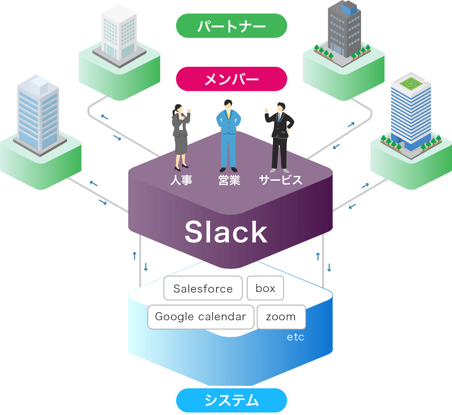 Slack