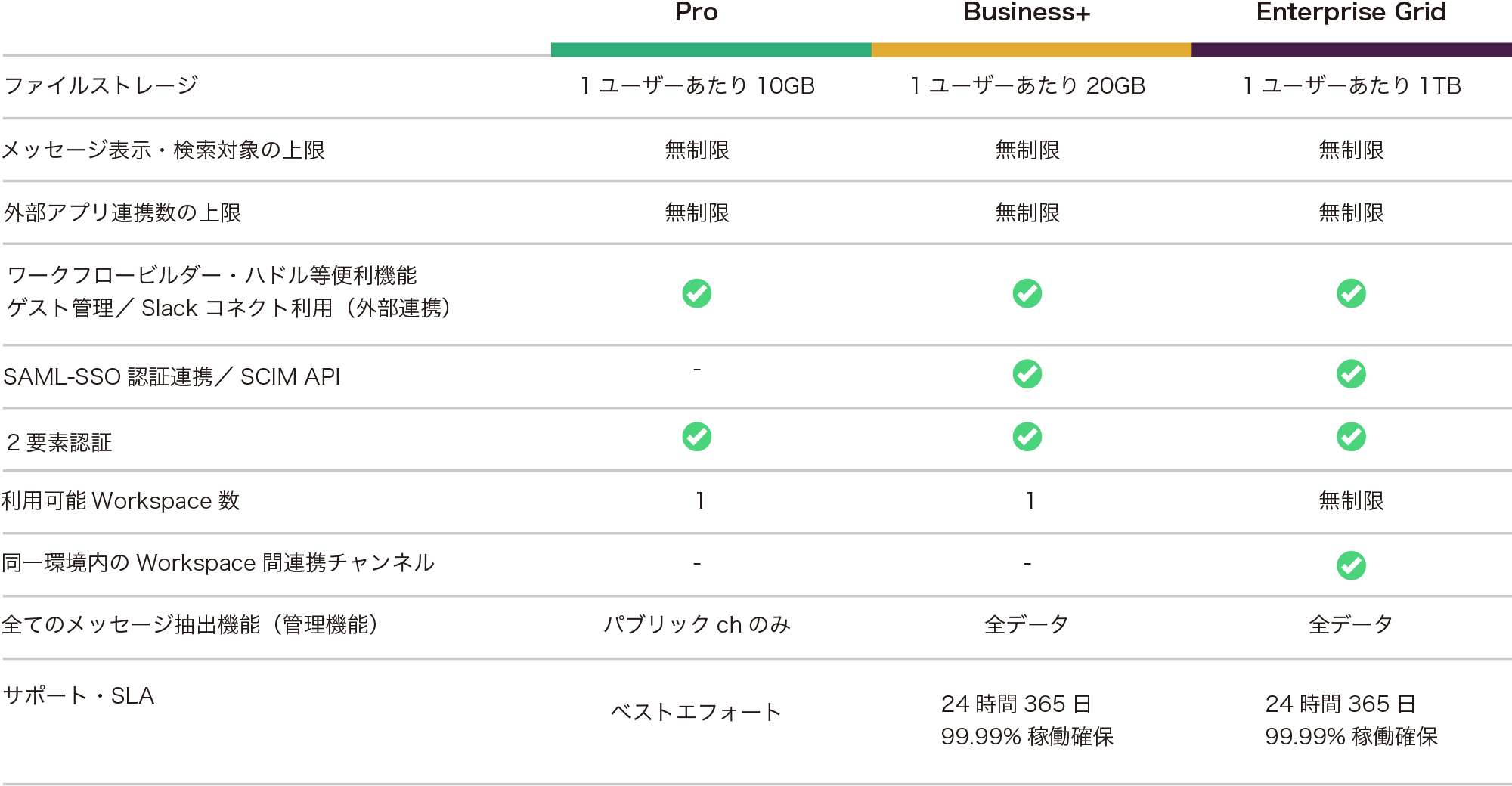 Slack