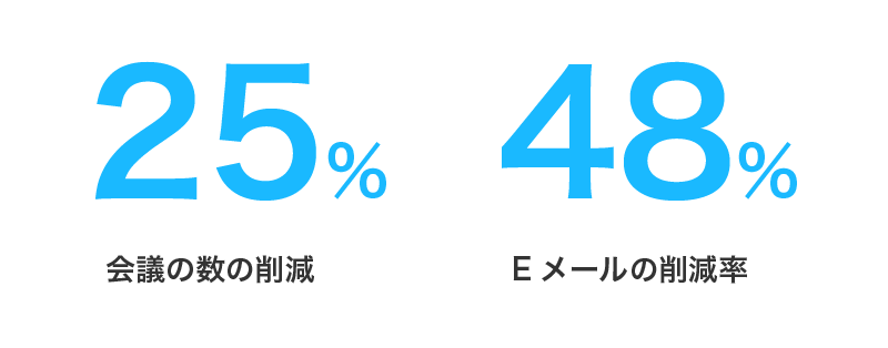 Slack