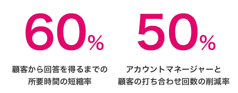 Slack