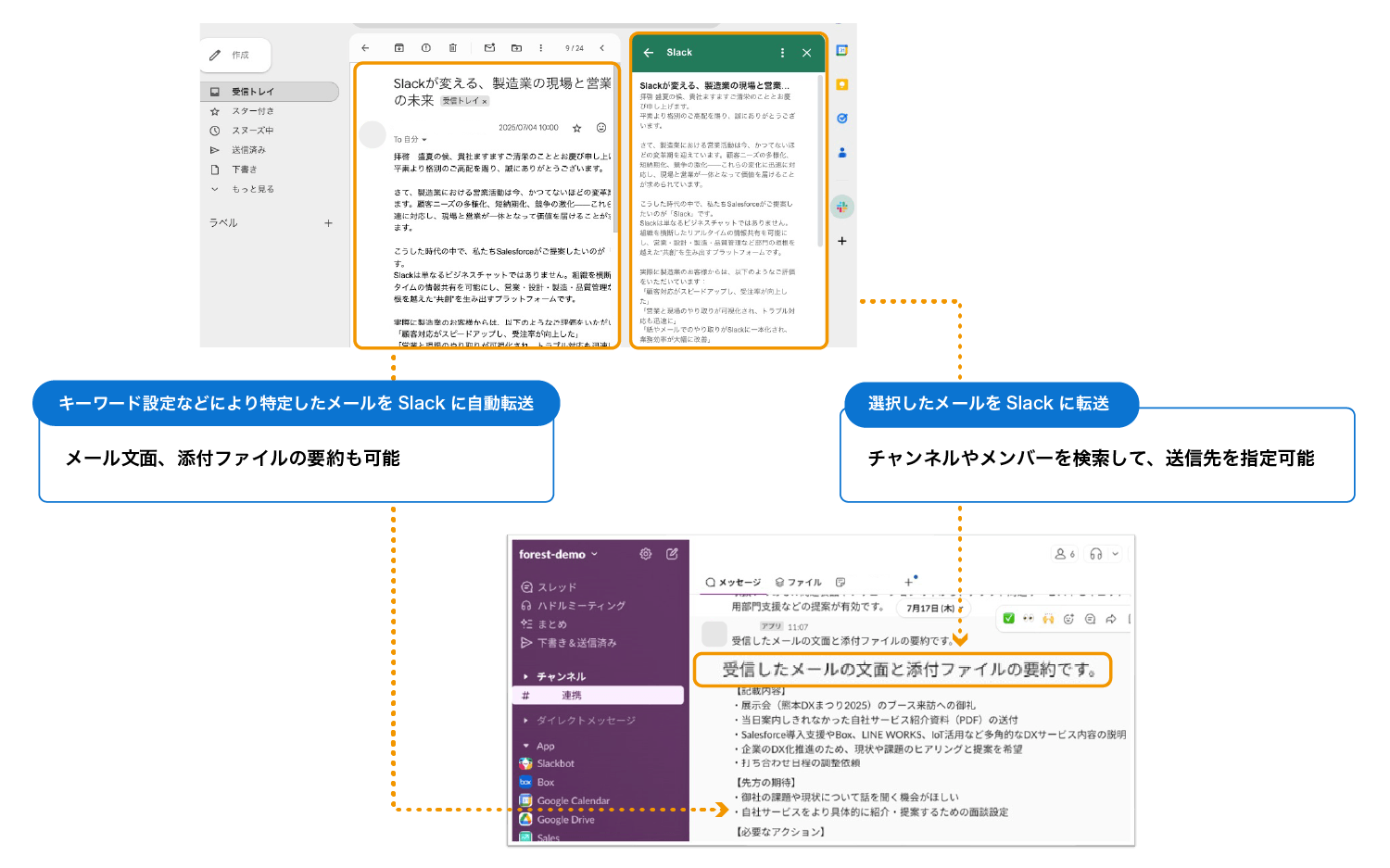 Slack メールソフトとの連携例​