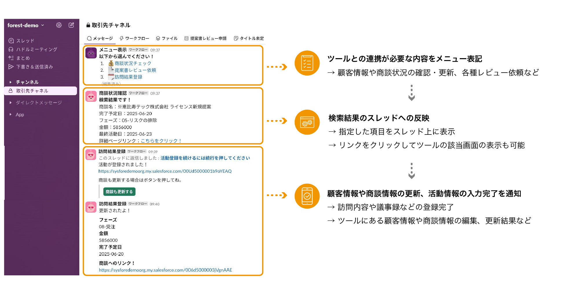 Slack メールソフトとの連携例​