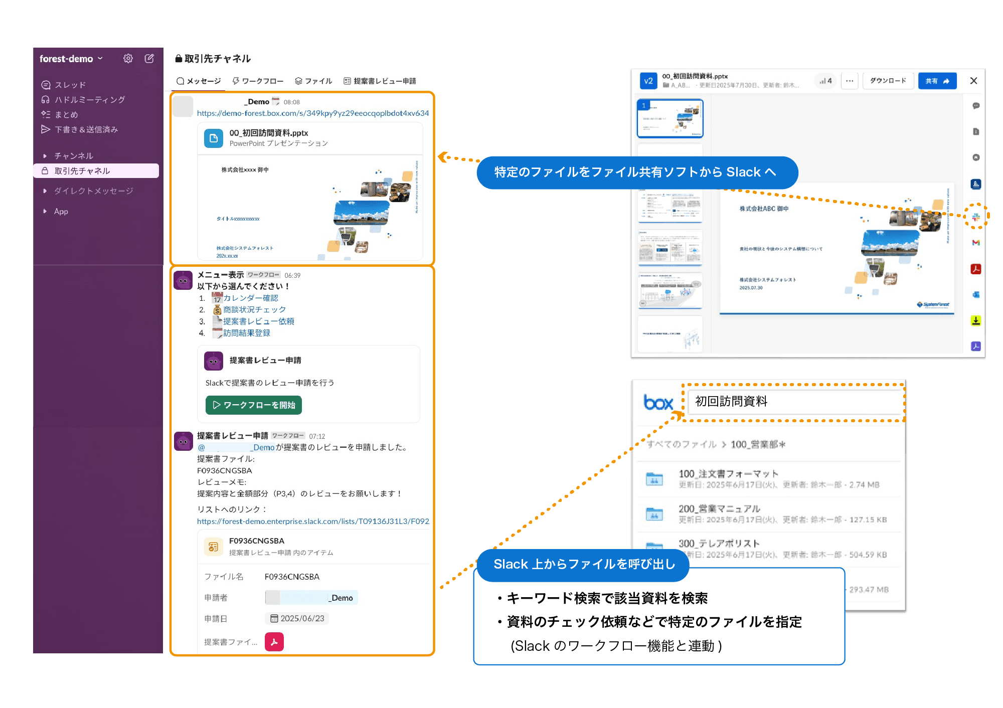 Slack メールソフトとの連携例​