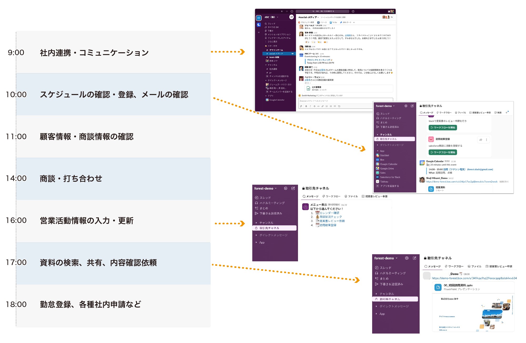 Slack メールソフトとの連携例