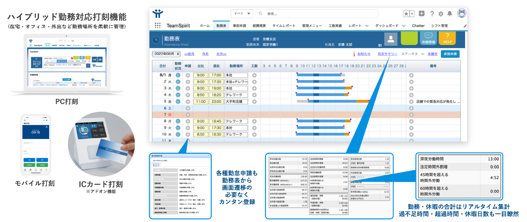 TeamSpirit勤怠