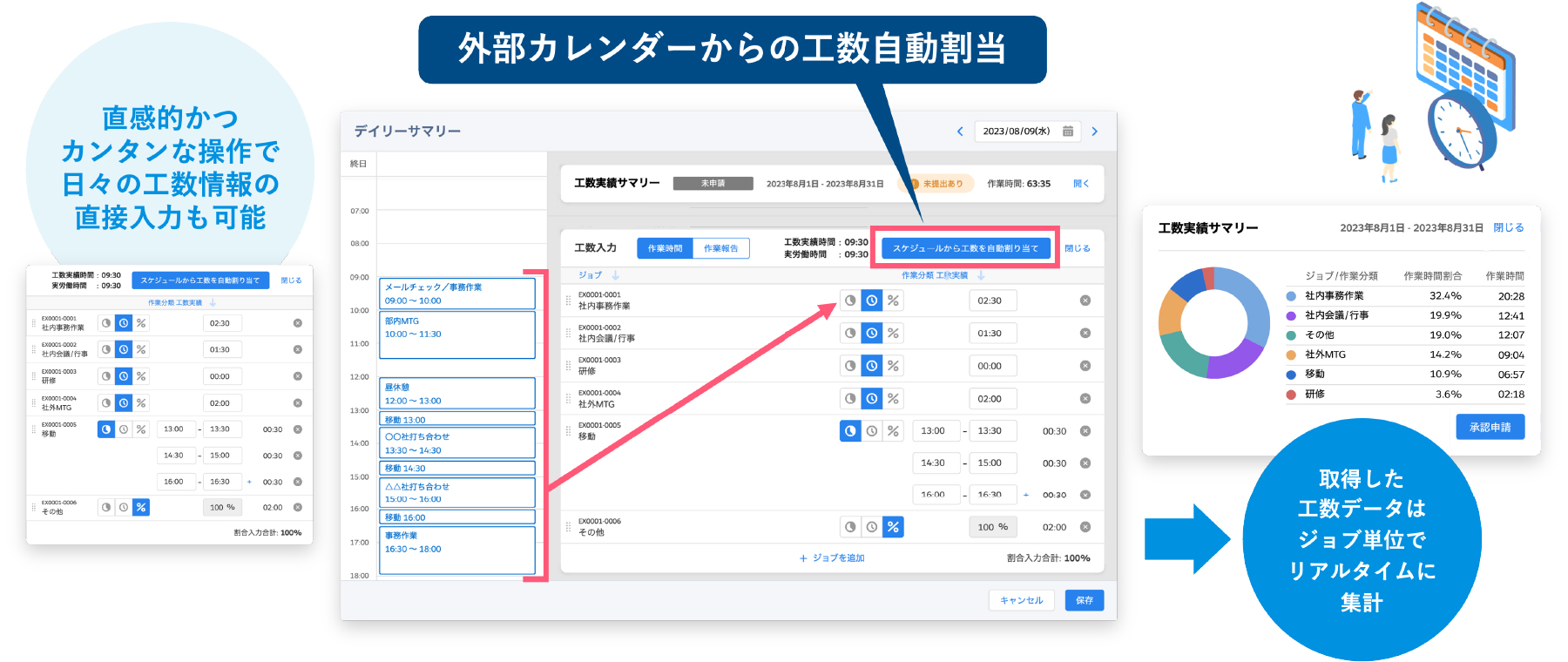 TeamSpirit工数