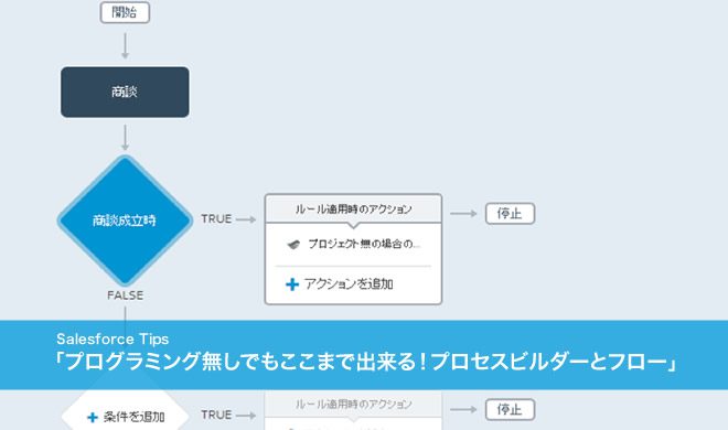 プログラム無しでもここまで出来る！プロセスビルダーとフロー