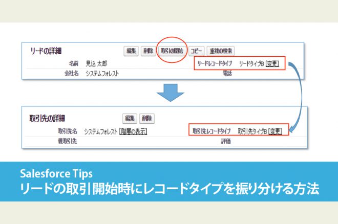 Salesforce  リードの取引開始時にレコードタイプを振り分ける方法