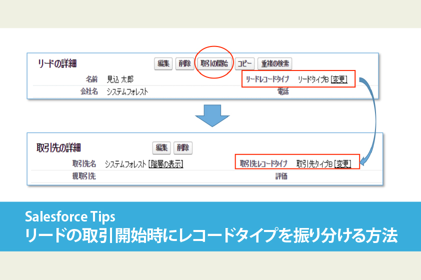 Salesforce  リードの取引開始時にレコードタイプを振り分ける方法