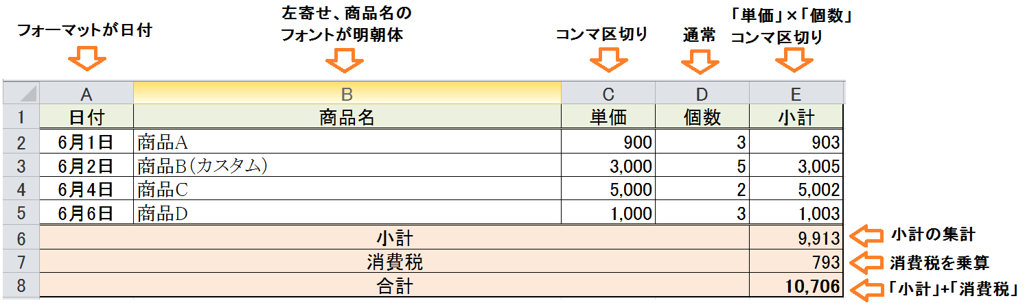 作成エクセル