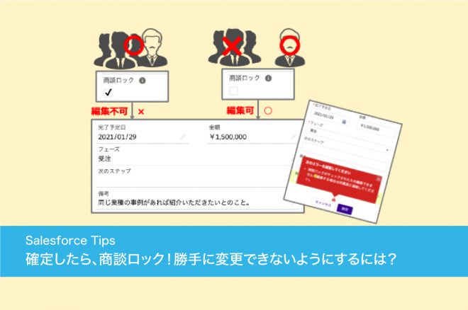 Salesforce「確定したら、商談ロック！」勝手に変更できないようにするには？