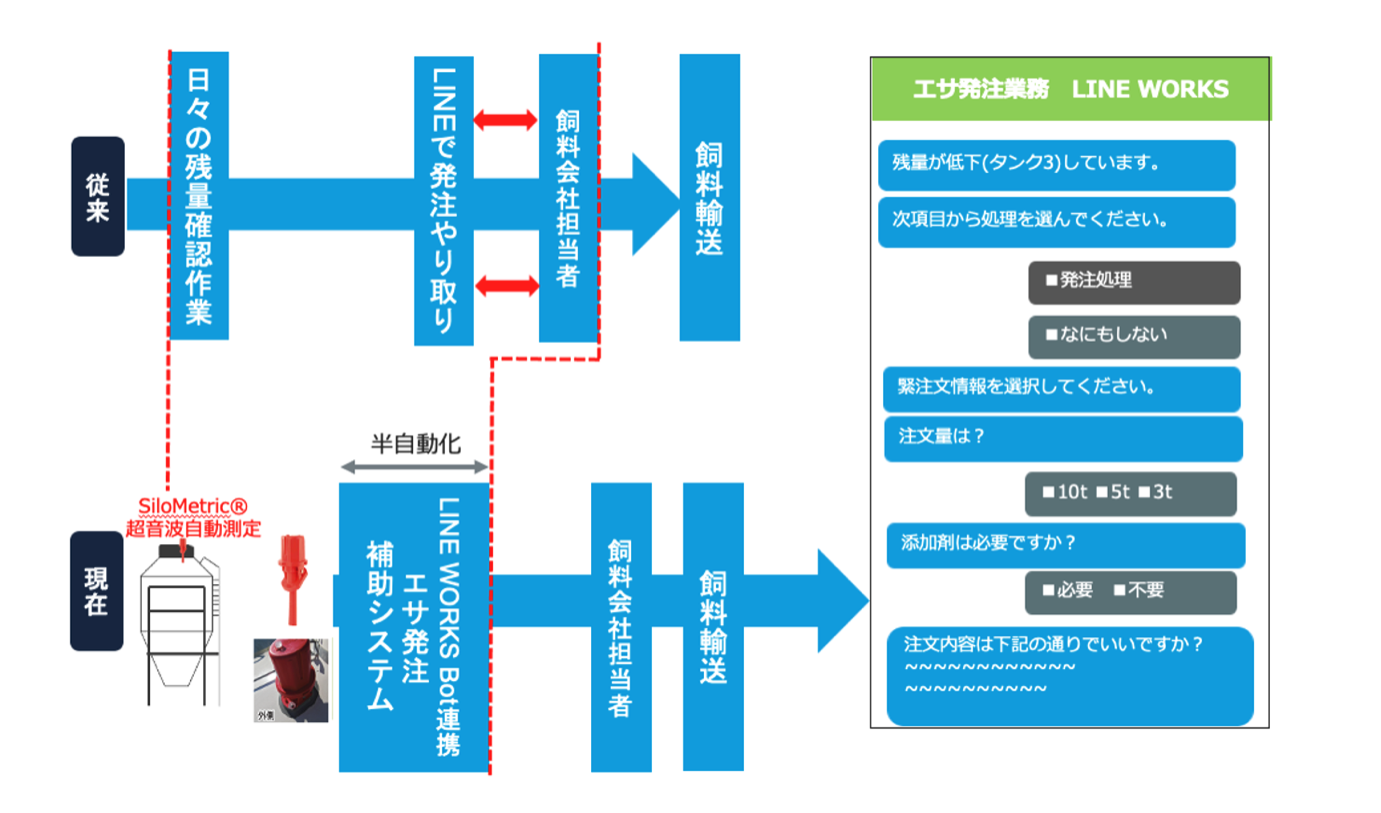 協同ファームへDEJIREN（デジレン）の活用開始