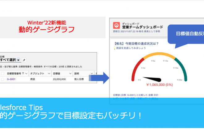 動的ゲージグラフで目標設定もバッチリ！