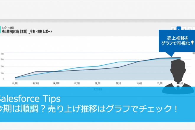 今期は順調？売り上げ推移はグラフでチェック！