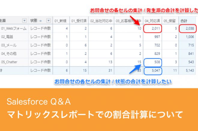 マトリックスレポートでの割合計算について