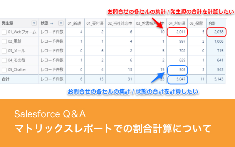 マトリックスレポートでの割合計算について