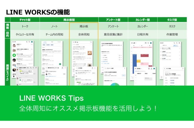 LINE WORKS、全体周知にオススメ掲示板機能を活用しよう！